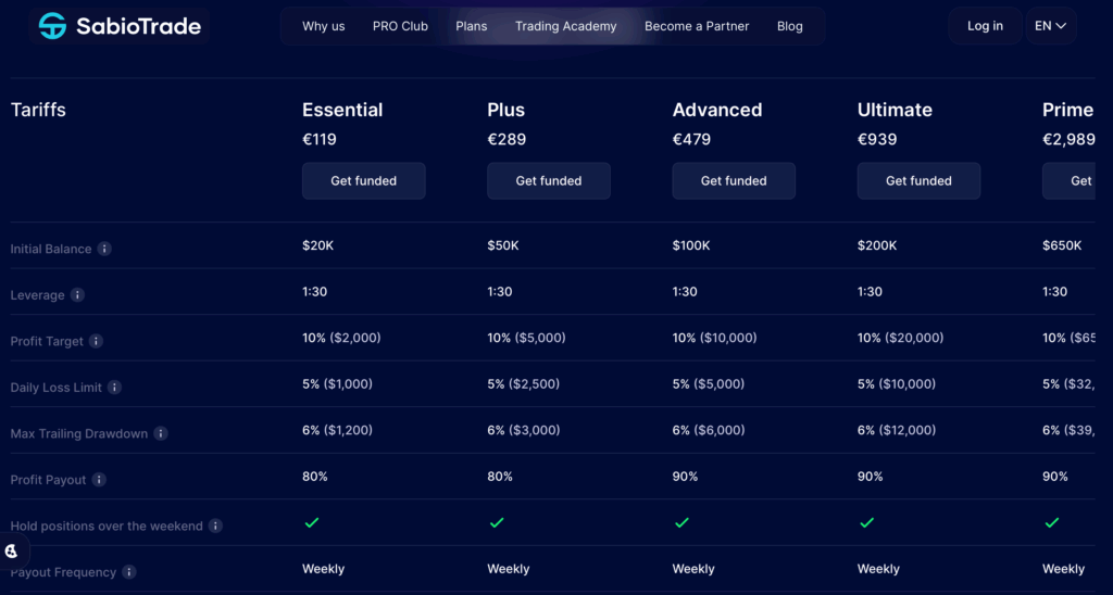 SabioTrade proprietary trading platform, rules, and overview - Preview 3